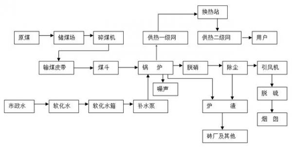 浅谈供热量计算方法