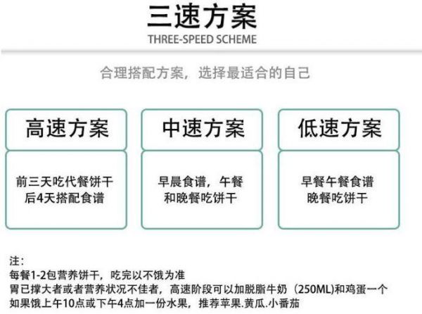 女神课堂！朋友圈卖“脂老虎”、“瘦瘦包”的，今天起拉黑！