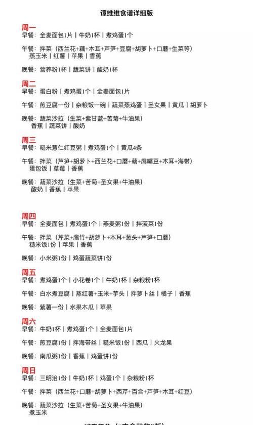 脂老虎減肥食譜(1)