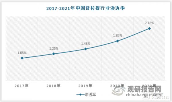 資料來源：《全球運動健康報告》，觀研天下數(shù)據(jù)中心整理