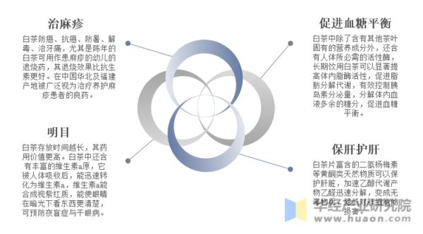 白茶的主要功效