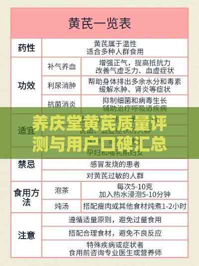 養(yǎng)慶堂黃芪質(zhì)量評(píng)測(cè)與用戶口碑匯總：深度解析其功效與選購指南