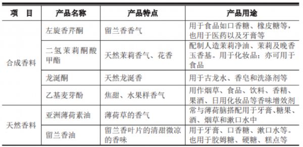 黃芪品牌十大排行榜，品質、信譽、歷史、科技的綜合考量