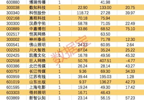 黃芪品牌十大排行榜，品質、信譽、歷史、科技的綜合考量