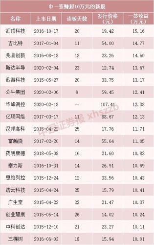 黃芪品牌十大排行榜，品質、信譽、歷史、科技的綜合考量