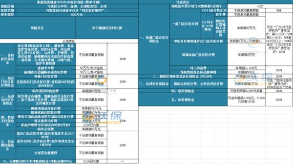 泰康悅選健康2024PLUS醫(yī)療保險介紹：投保案例分析+價格表+保障特色