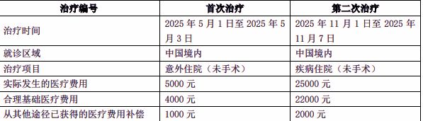 泰康悅選健康2024PLUS醫(yī)療保險介紹：投保案例分析+價格表+保障特色