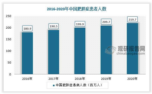 數(shù)據(jù)來源：觀研天下數(shù)據(jù)中心整理