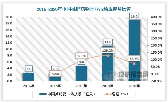 數(shù)據(jù)來源：觀研天下數(shù)據(jù)中心整理