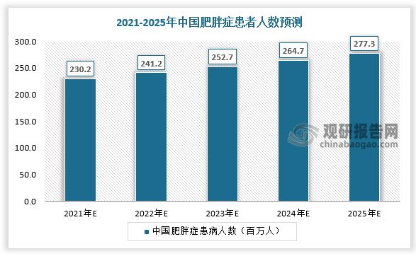 數(shù)據(jù)來源：觀研天下數(shù)據(jù)中心整理