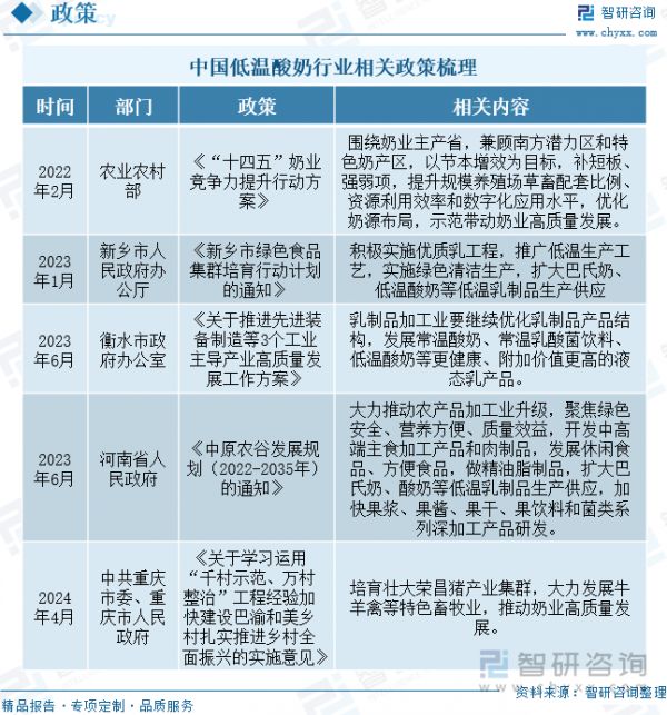 中國低溫酸奶行業(yè)相關(guān)政策梳理