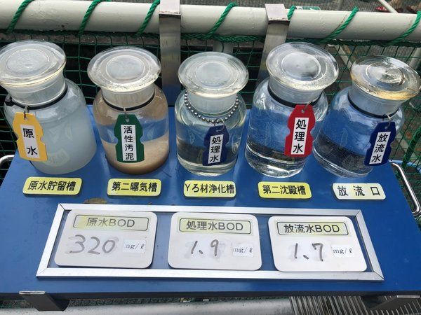 水質(zhì)凈化裝置處理過后的水樣品對比圖,BOD：生化需氧量，表示水中有機物等需氧污染物質(zhì)含量的一個綜合指標(biāo)