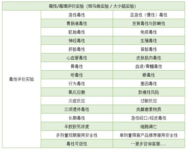 毒性評價模型