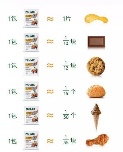 一塊小餅干多少g，價格熱量及大卡含量