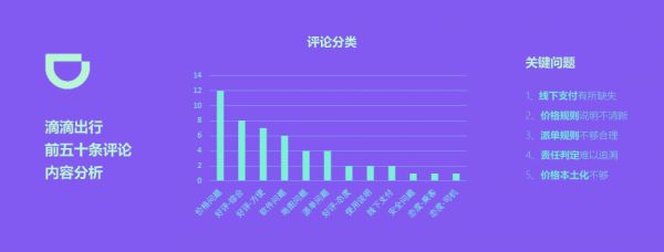 用一个实战案例，教你学会分析App 的用户评论
