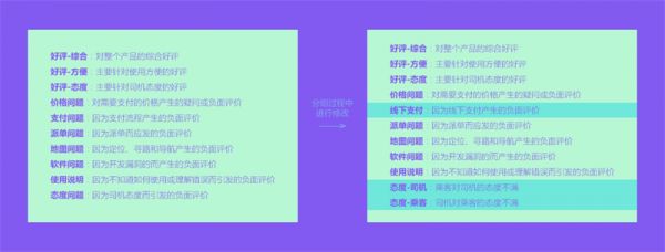 用一个实战案例，教你学会分析App 的用户评论