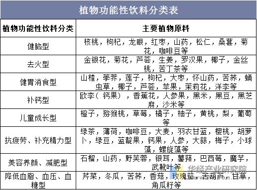 植物功能性飲料分類表