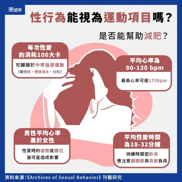 (圖/潮健康提供)