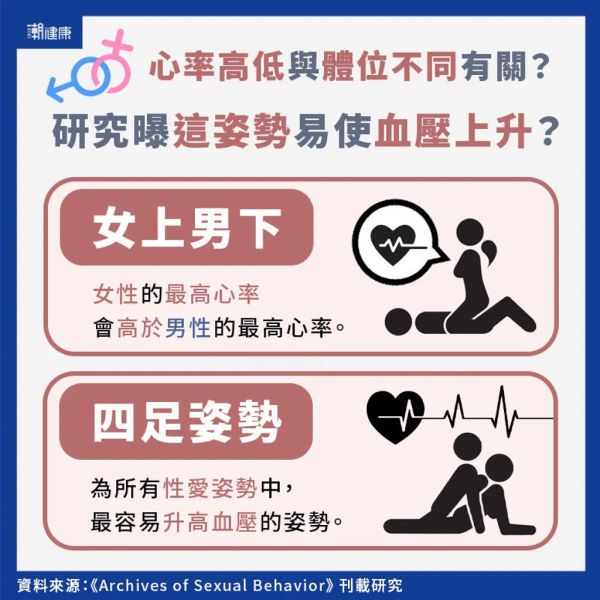 (圖/潮健康提供)
