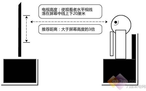 偏光PK主動快門式3D電視上演對壘戰(zhàn)