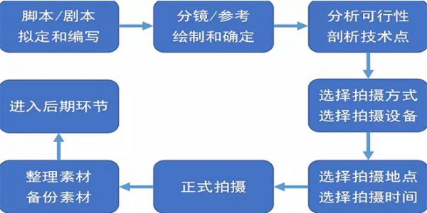 全景視頻拍攝流程圖.jpg