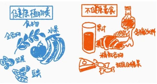 春雨醫(yī)生