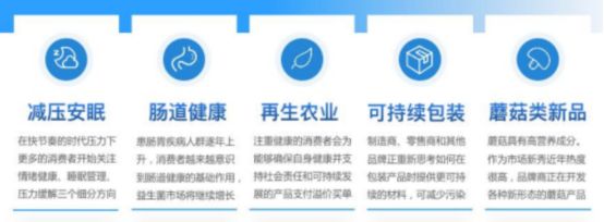 據(jù)美國(guó)食品行業(yè)代理公司Presence數(shù)據(jù)，2022年五大營(yíng)養(yǎng)健康產(chǎn)業(yè)新趨勢(shì)中，腸道健康僅次于減壓安眠處于第二位