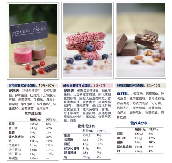 　酵母蛋白在食品中有廣闊的應(yīng)用前景
