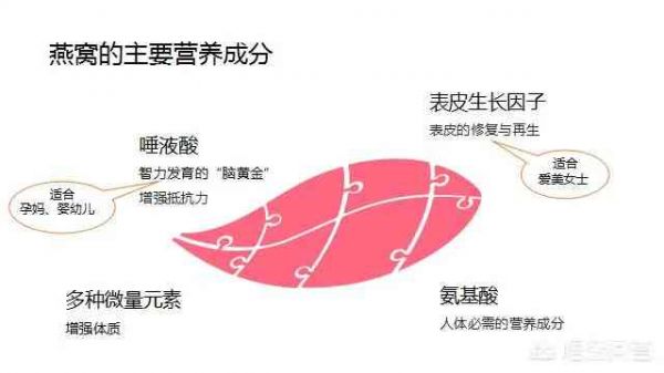 燕窩酵素片全方位功效解析：改善健康、美容養(yǎng)顏與更多潛在益處探究
