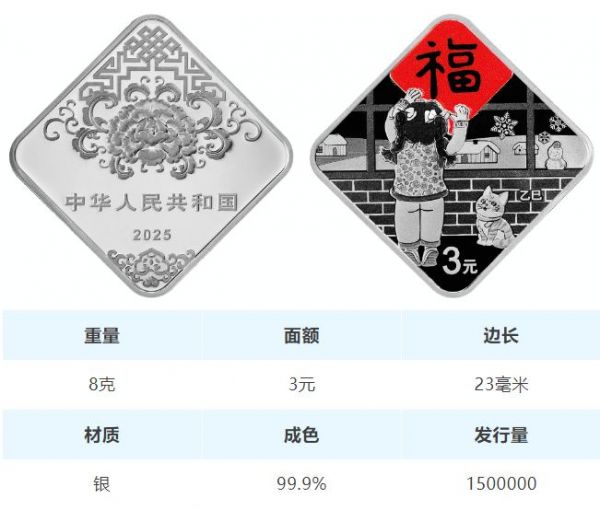 2025年賀歲金銀紀(jì)念幣金幣云商預(yù)約購買時(shí)間 入口 價(jià)格