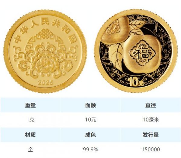 2025年賀歲金銀紀(jì)念幣金幣云商預(yù)約購買時(shí)間 入口 價(jià)格