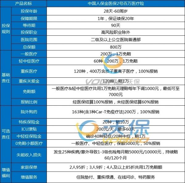 2025人保百万医疗险险种及价格表，人保百万医疗险可靠吗