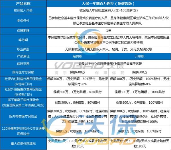 2025人保百万医疗险险种及价格表，人保百万医疗险可靠吗