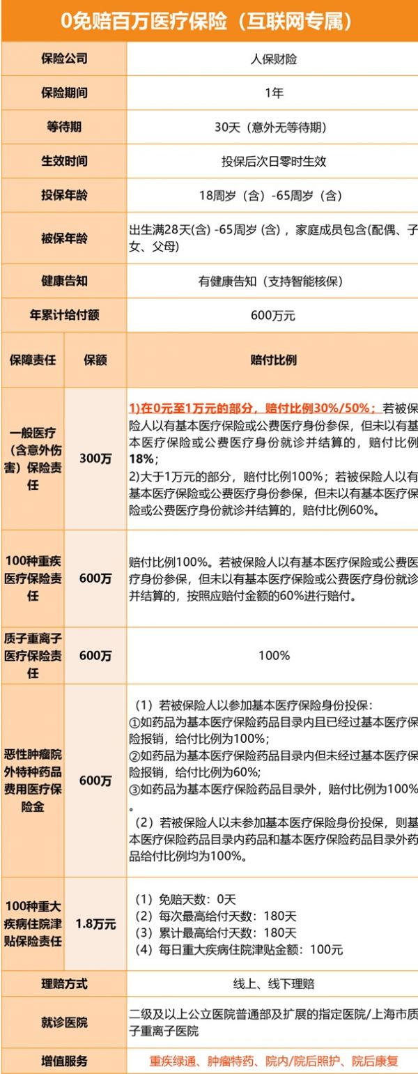 2025人保百万医疗险险种及价格表，人保百万医疗险可靠吗