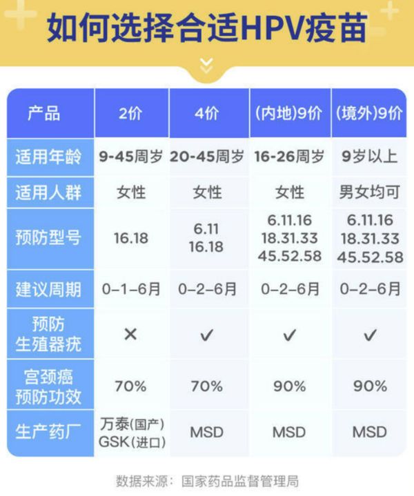 橄榄枝健康 四价/九价HPV预约代订