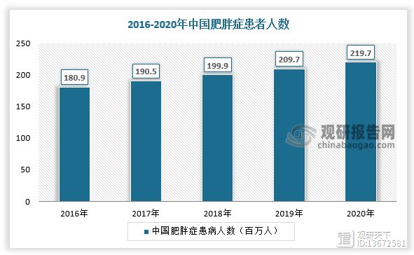 數(shù)據(jù)來源：觀研天下數(shù)據(jù)中心整理