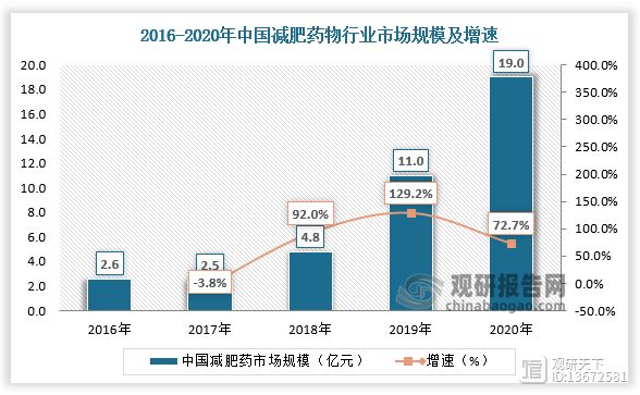數(shù)據(jù)來源：觀研天下數(shù)據(jù)中心整理