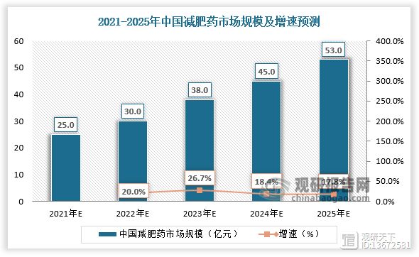 數(shù)據(jù)來源：觀研天下數(shù)據(jù)中心整理
