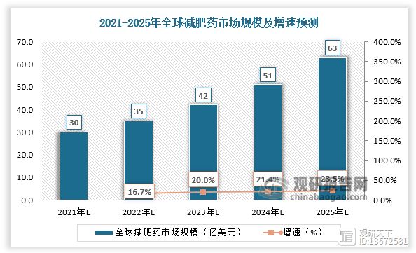 數(shù)據(jù)來源：觀研天下數(shù)據(jù)中心整理