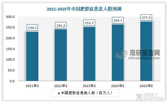 數(shù)據(jù)來源：觀研天下數(shù)據(jù)中心整理