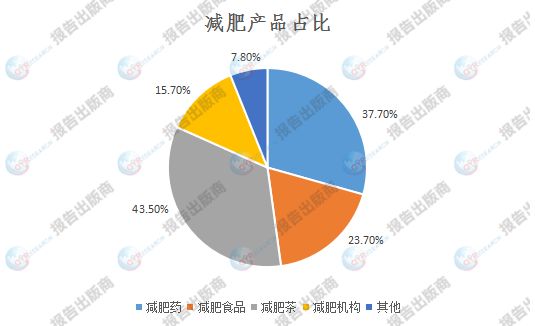行業(yè)分析報(bào)告