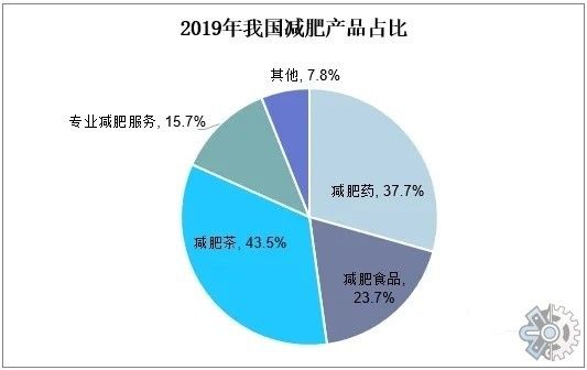 市場調(diào)查報(bào)告