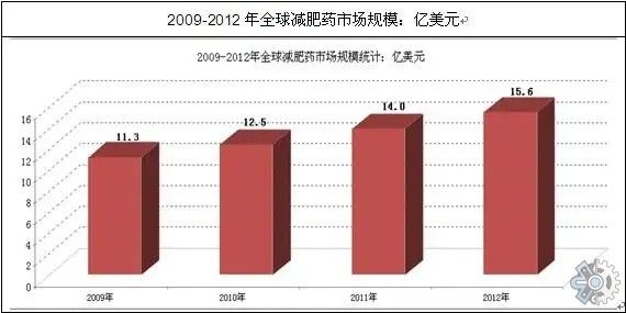 行業(yè)分析報(bào)告