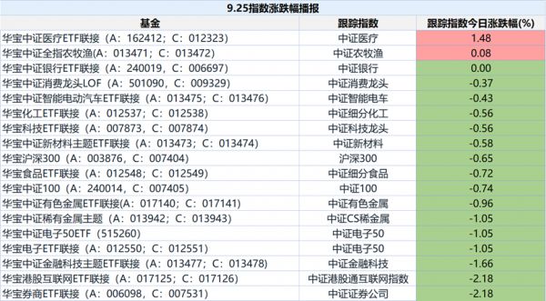 （數(shù)據(jù)來源：iFind，2023.9.25）