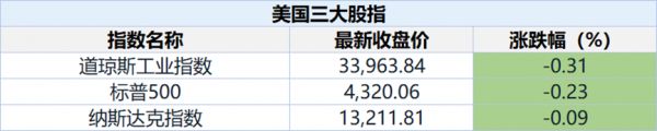 （數(shù)據(jù)來源：iFind，2023.9.23）
