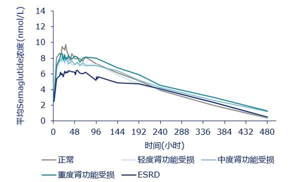 降糖新藥——司美格魯肽注射周制劑PK/PD大盤點(diǎn)