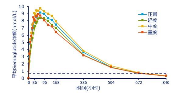 降糖新藥——司美格魯肽注射周制劑PK/PD大盤點(diǎn)