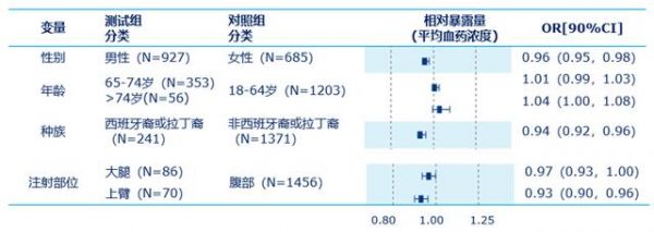降糖新藥——司美格魯肽注射周制劑PK/PD大盤點(diǎn)