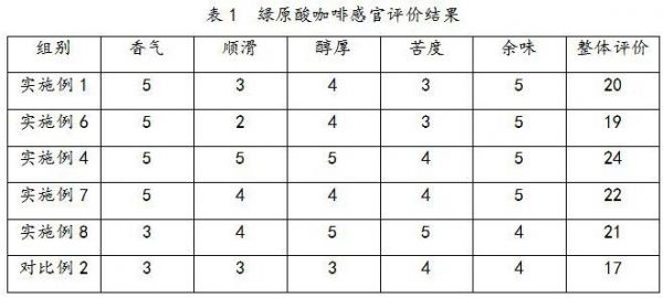 一種健康減重及促進代謝的咖啡飲品的制備方法與流程