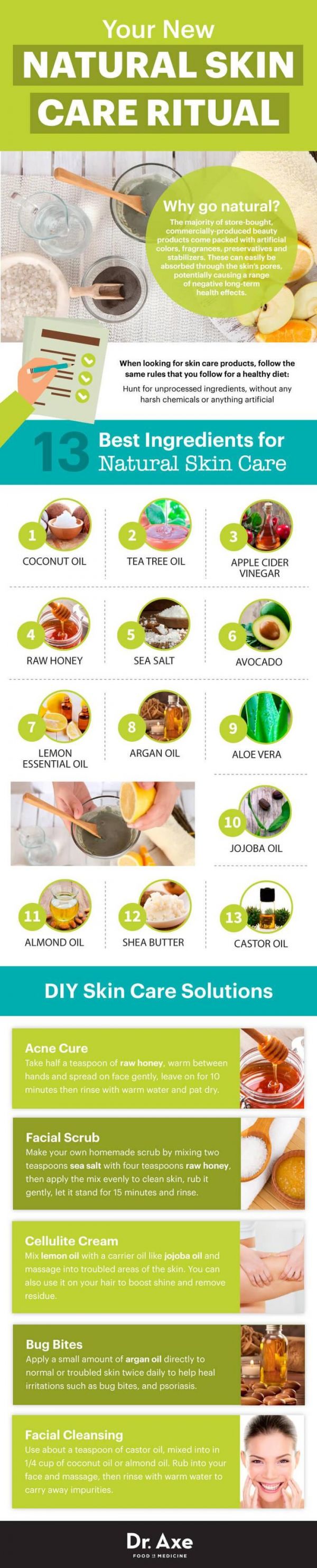 13種最佳天然護膚成分